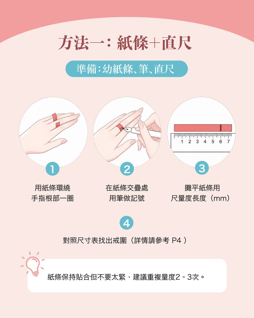 以幼紙條環繞手指、標記交疊位置及用直尺量度長度的步驟
