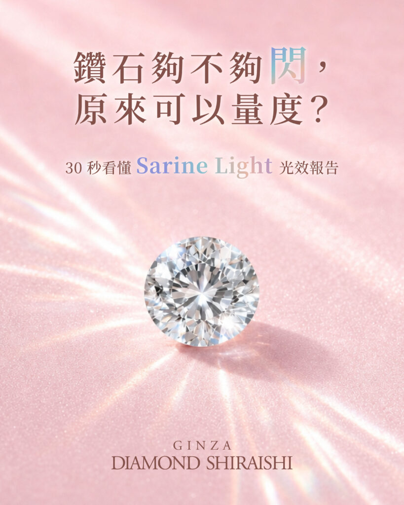 銀座白石 Sarine Light 鑽石光效分析介紹，說明鑽石閃耀可以客觀量度